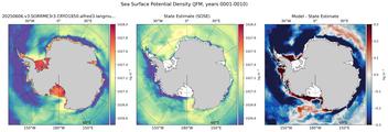 JFM Potential Density