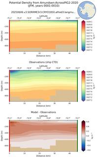 JFM Potential Density from Amundsen-AcrossPIG2-2020 JFM