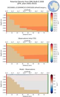 JFM Potential Density from DML-RoiB-E-2008 JFM