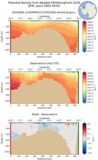 JFM Potential Density from Weddell-FRISAlongFront-2018 JFM