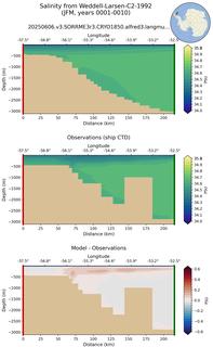 JFM Salinity from Weddell-Larsen-C2-1992 JFM