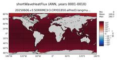 ANN shortWaveHeatFlux