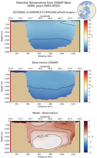 ANN Potential Temperature from OSNAP West ANN