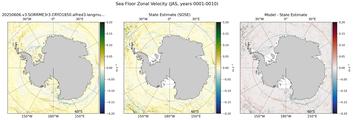 JAS Zonal Velocity