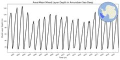 Regional Area-Mean Mixed Layer Depth in Amundsen Sea Deep