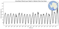 Regional Area-Mean Mixed Layer Depth in Western Ross Sea Deep
