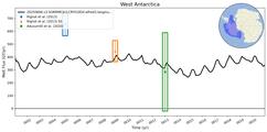Running Mean of Integrated Melt Flux under Ice Shelves in the West Antarctica Region