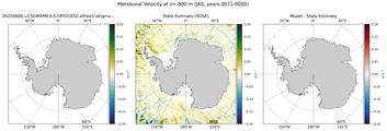 JAS Meridional Velocity