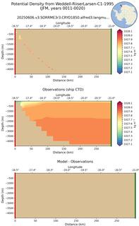 JFM Potential Density from Weddell-RiiserLarsen-C1-1995 JFM
