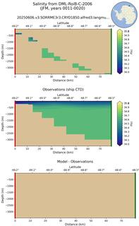 JFM Salinity from DML-RoiB-C-2006 JFM