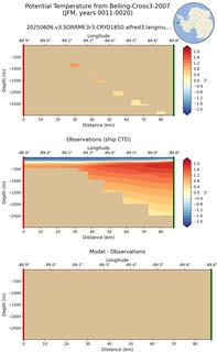 JFM Potential Temperature from Belling-Cross3-2007 JFM