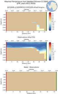 JFM Potential Temperature from Weddell-Filchner-C1-2009 JFM