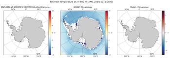 ANN Potential Temperature