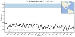 Transport through the Florida-Bahamas Transect