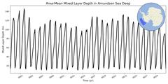 Regional Area-Mean Mixed Layer Depth in Amundsen Sea Deep