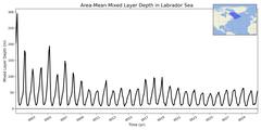 Regional Area-Mean Mixed Layer Depth in Labrador Sea