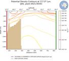 JAS Potential Density Contours at 117.0$\degree$ Lon. JAS
