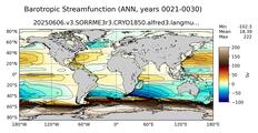 ANN Barotropic Streamfunction
