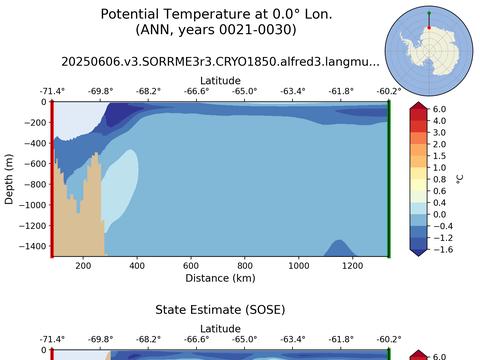 SOSE Transects