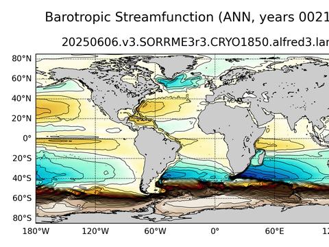 Global Horizontal Streamfunction
