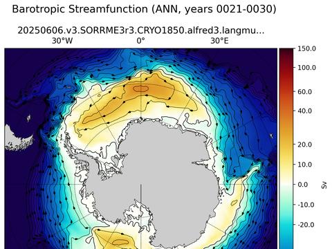 Antarctic Horizontal Streamfunction