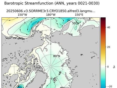 Arctic Horizontal Streamfunction