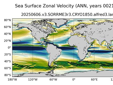 Global Velocity