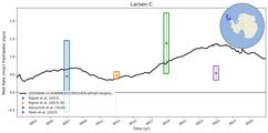 Running Mean of Area-averaged Melt Rate under Ice Shelves in the Larsen C Region