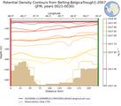 JFM Potential Density Contours from Belling-BelgicaTrough1-2007 JFM
