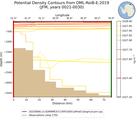 JFM Potential Density Contours from DML-RoiB-E-2019 JFM