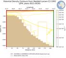 JFM Potential Density Contours from Weddell-Larsen-C2-1992 JFM