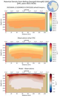 JFM Potential Density from Belling-GeorgeVI-AlongW2-2007 JFM