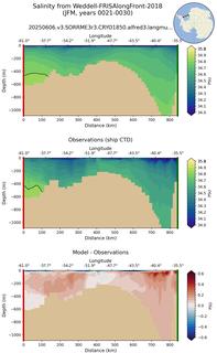 JFM Salinity from Weddell-FRISAlongFront-2018 JFM