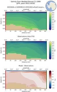 JFM Salinity from Weddell-Ronne-C1-1999 JFM