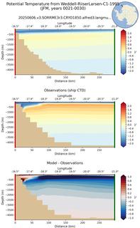 JFM Potential Temperature from Weddell-RiiserLarsen-C1-1995 JFM