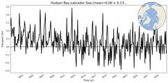 Transport through the Hudson Bay-Labrador Sea Transect