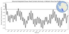 Regional Volume-Integrated Ocean Heat Content Anomaly in Western Ross Sea Shelf (-1000.0 < z < -200.0 m)