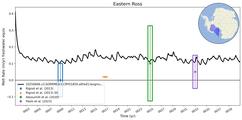 Running Mean of Area-averaged Melt Rate under Ice Shelves in the Eastern Ross Region