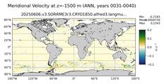 ANN Meridional Velocity