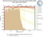JFM Potential Density Contours from Amundsen-W-PIG-1994 JFM