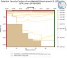 JFM Potential Density Contours from Weddell-RiiserLarsen-C2-2009 JFM