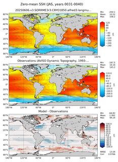 JAS Mean Sea Surface Height