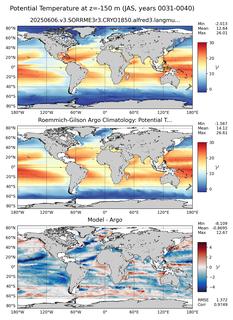 JAS Model potential temperature compared with Argo observations