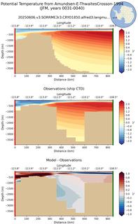 JFM Potential Temperature from Amundsen-E-ThwaitesCrosson-1994 JFM