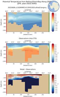 JFM Potential Temperature from Belling-EltaninBay-Along-2007 JFM