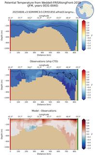 JFM Potential Temperature from Weddell-FRISAlongFront-2018 JFM