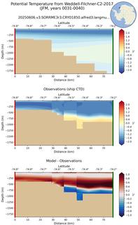 JFM Potential Temperature from Weddell-Filchner-C2-2017 JFM
