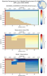 JFM Potential Temperature from Weddell-RiiserLarsen-C5-1985 JFM