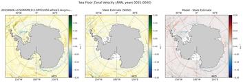 ANN Zonal Velocity