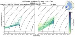 Regional mean of T-S diagram for Baffin Bay (ANN, 0041-0049)
 -6000.0 m < z < 0.0 m